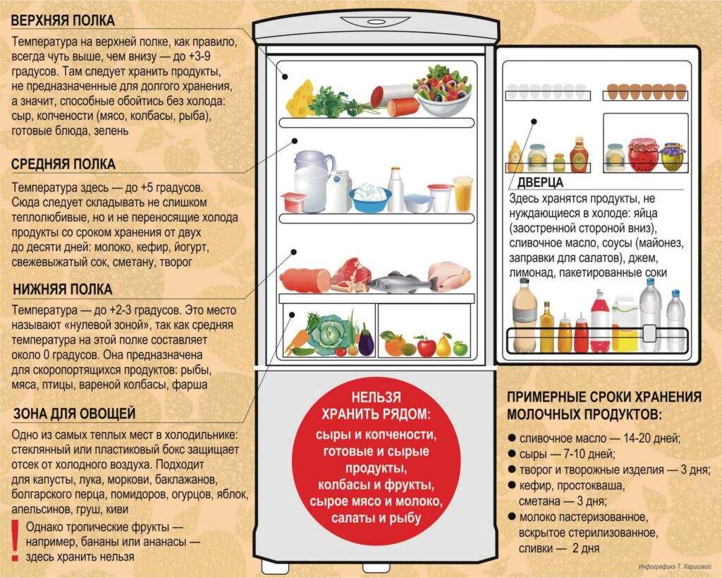 Полезные гигиенические привычки и лайфхаки для кухни: хранение продуктов