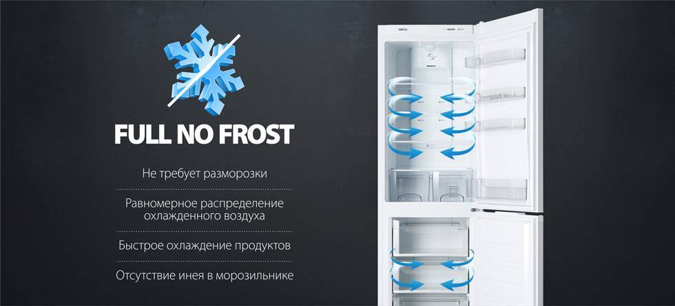 Какие виды систем охлаждения в холодильниках?